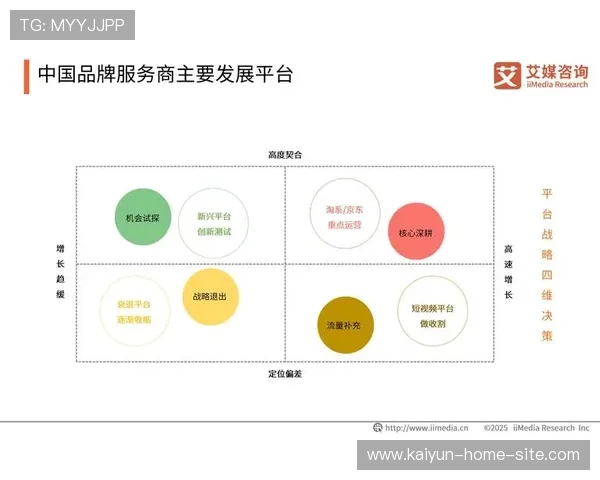数据服务商在当前阶段赋能运营侧 实现了精准的营销推送 数据服务商在当前阶段赋能运营侧 实现了精准的营销推送